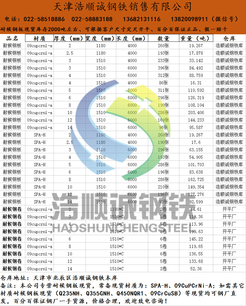 浩順誠(chéng)鋼鐵庫(kù)存表666_副本.jpg